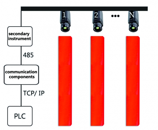 Online Billet Continuous Temperature Measurement