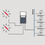 Wire Rods Bars Laser Diameter Measuring System