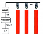 Online Billet Continuous Temperature Measurement